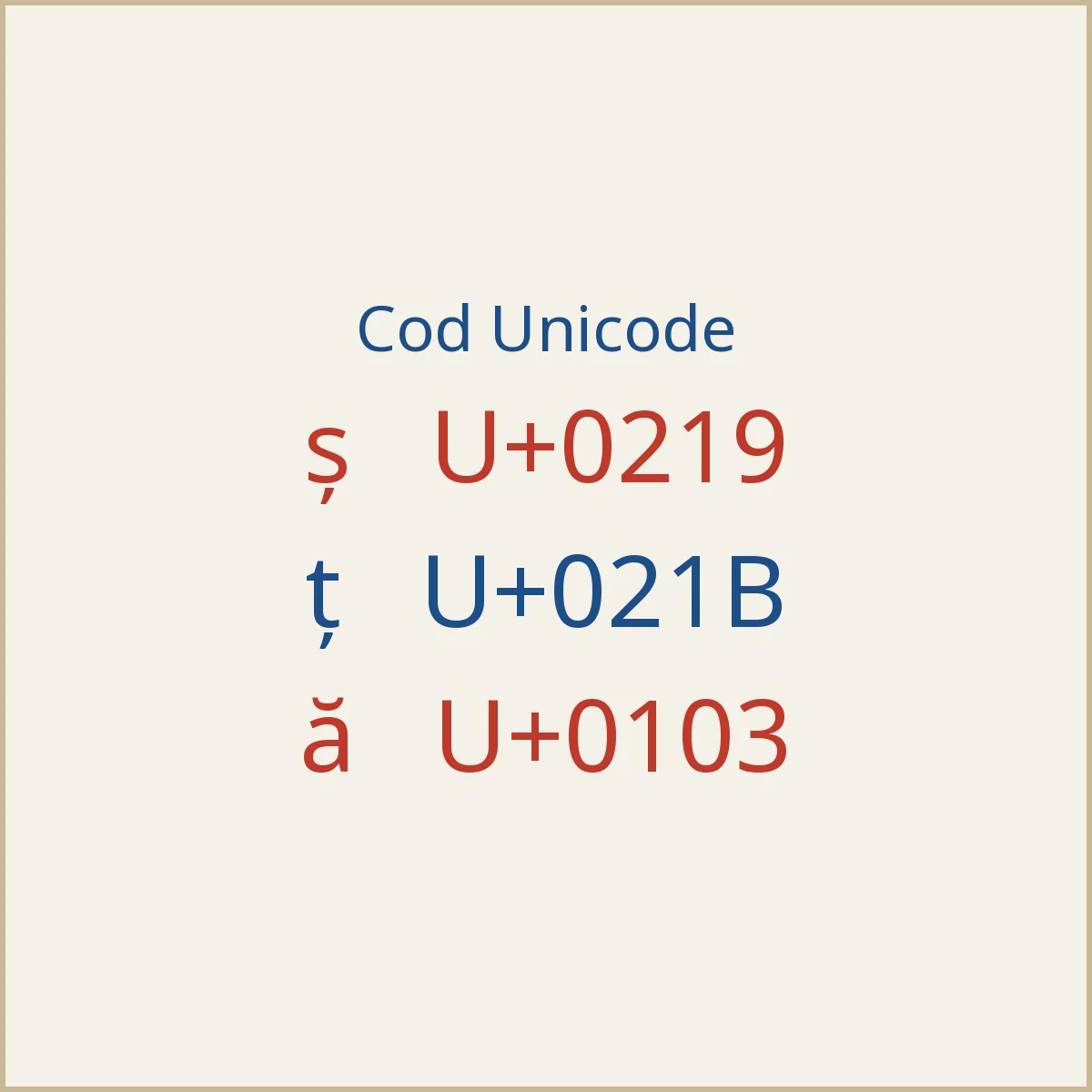 Coduri Unicode pentru ș, ț și ă