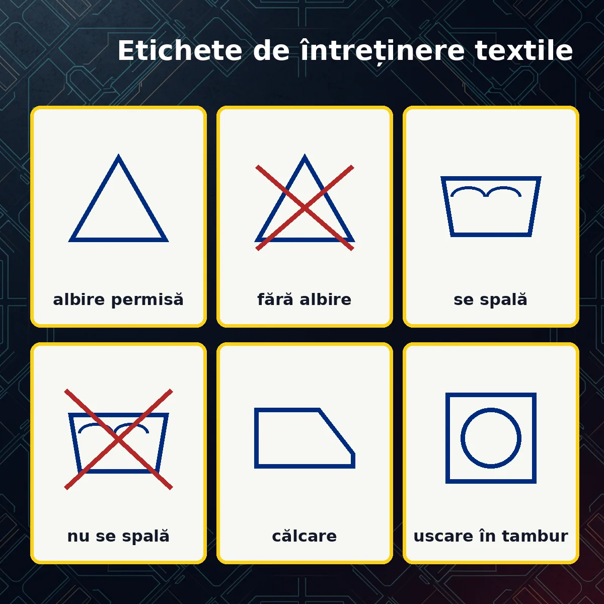 Simboluri de pe etichetele hainelor: albire, spălare, călcare și uscare în tambur