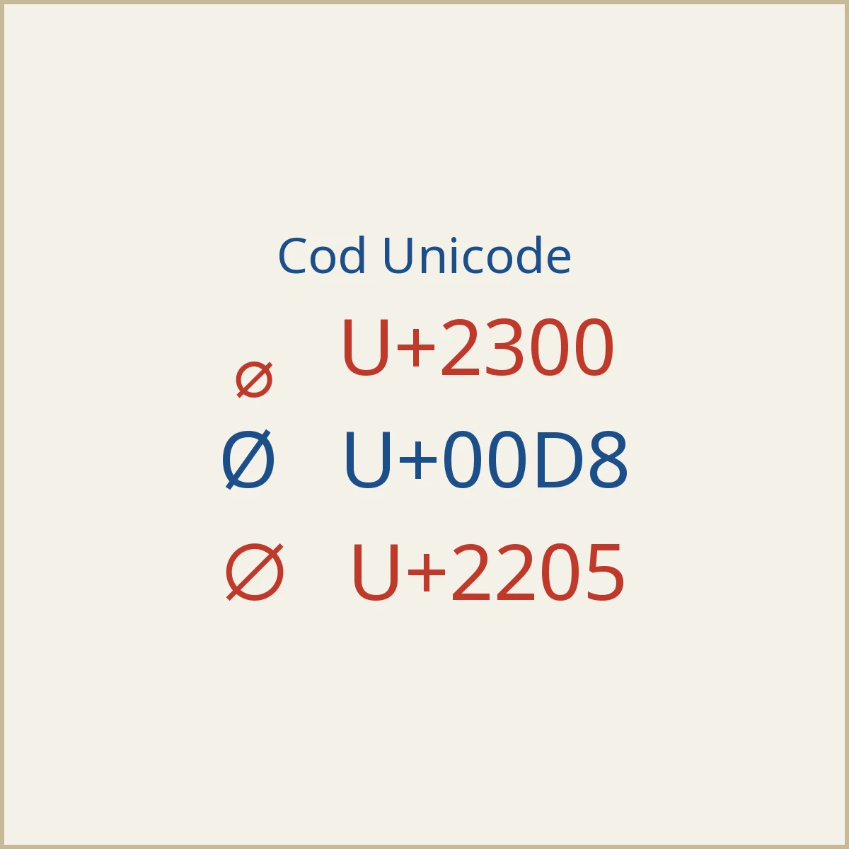 Coduri Unicode pentru ⌀, Ø și ∅