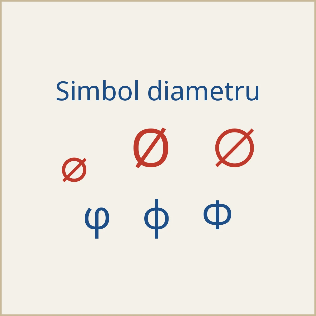 Simbolurile ⌀, Ø, ∅ și litera fi