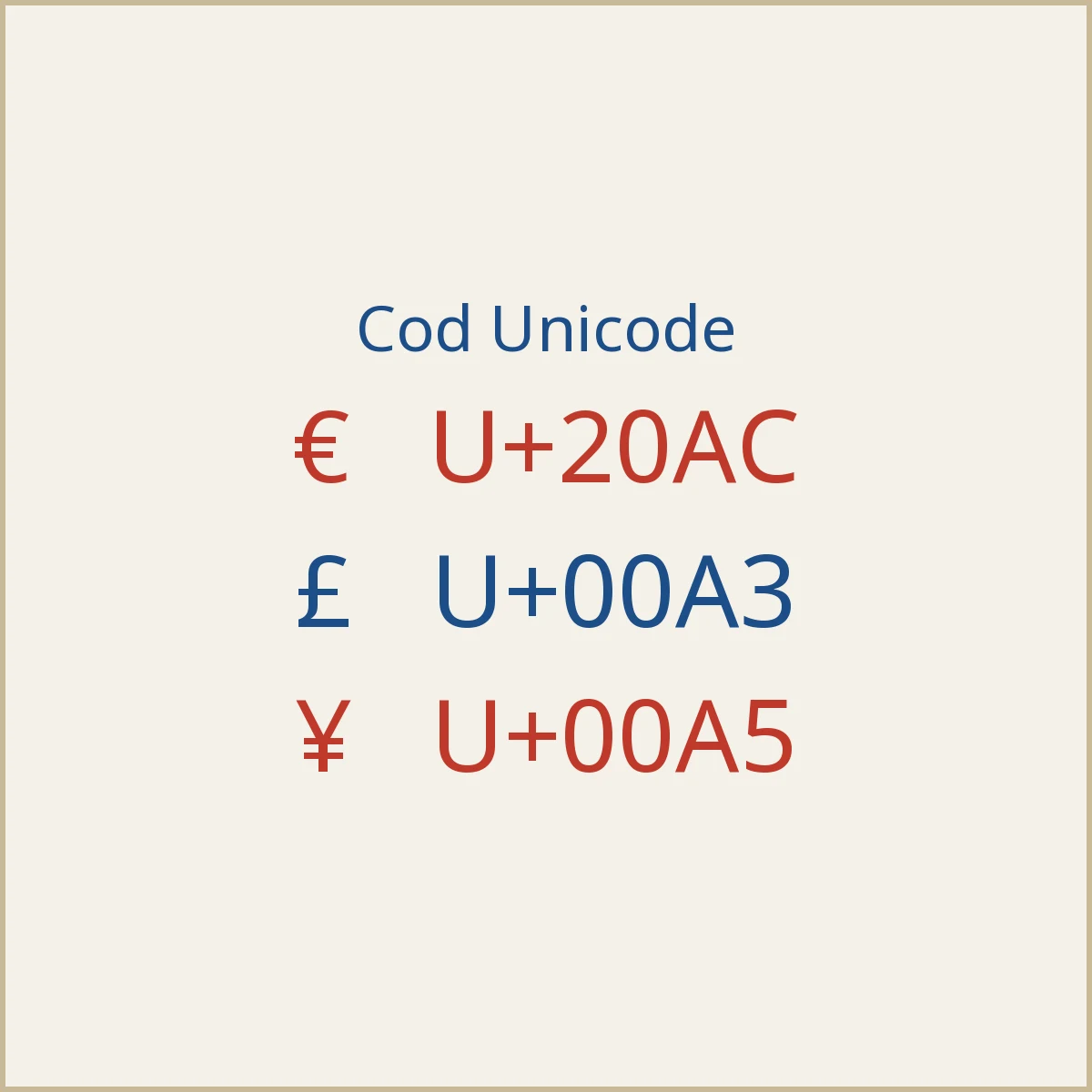Coduri Unicode pentru €, £ și ¥