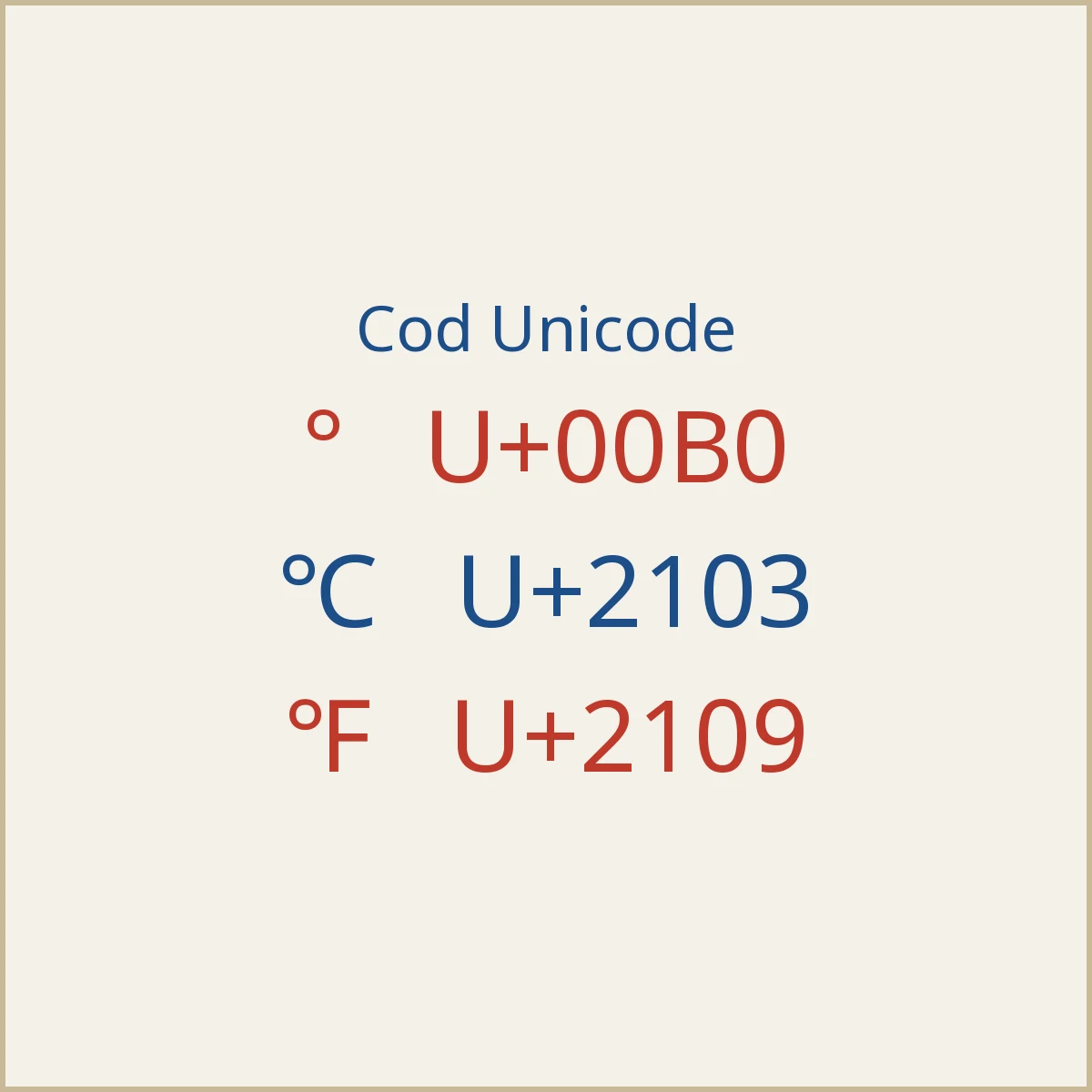 Coduri Unicode pentru °, ℃ și ℉