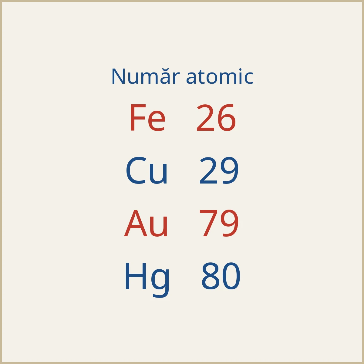 Fe 26, Cu 29, Au 79 și Hg 80