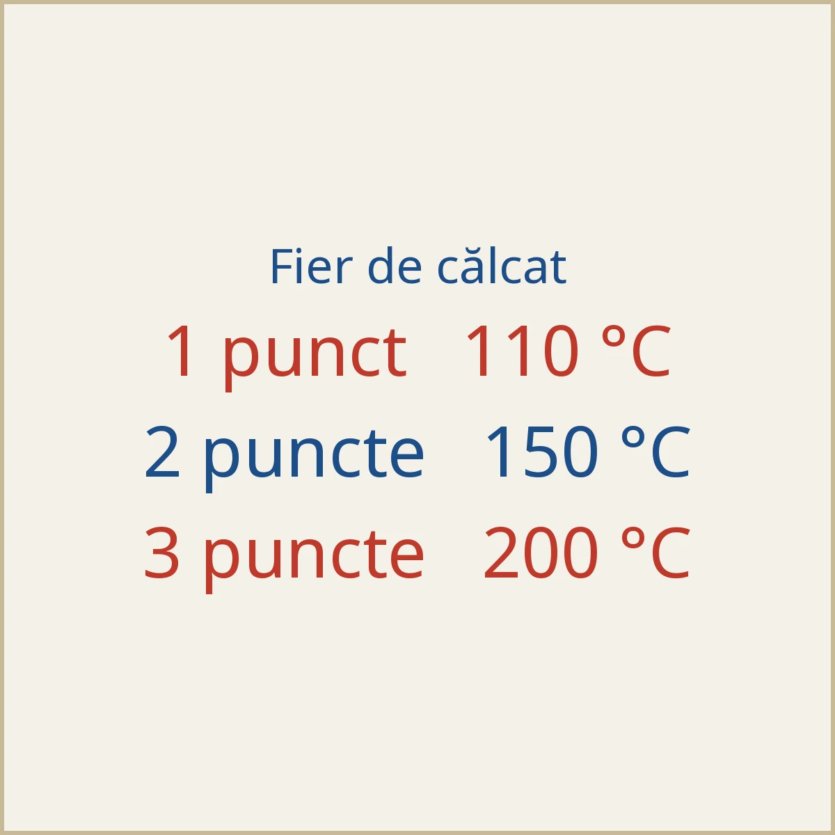 Un punct 110 °C, două puncte 150 °C, trei puncte 200 °C